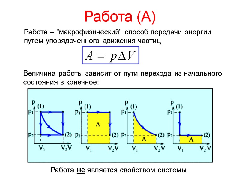 Работа (А) Работа – 